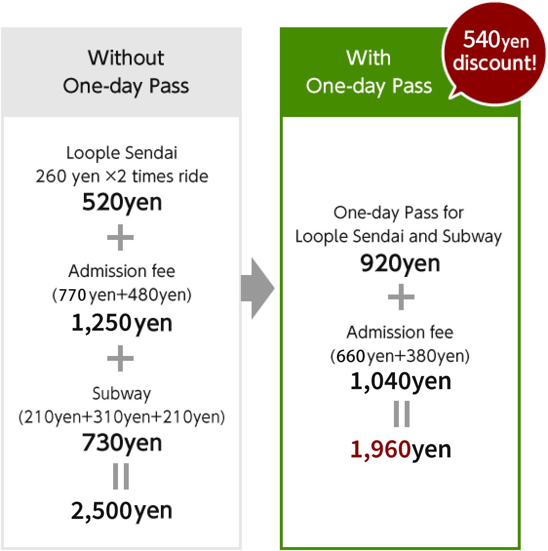 【Without Common One-Day Ticket】2,430yen 【With Common One-Day Ticket】1,800yen 630yen discount!